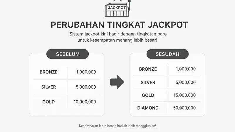 Nevada Meninjau Ulang Aturan Jackpot untuk Mendorong Kemajuan Inovatif di Industri Kasino