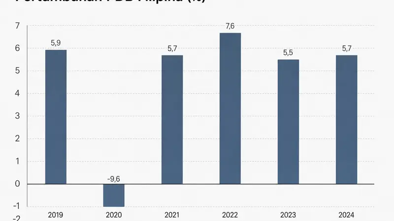 Perlambatan Ekonomi Filipina di Q2 2026: Analisis dan Harapan